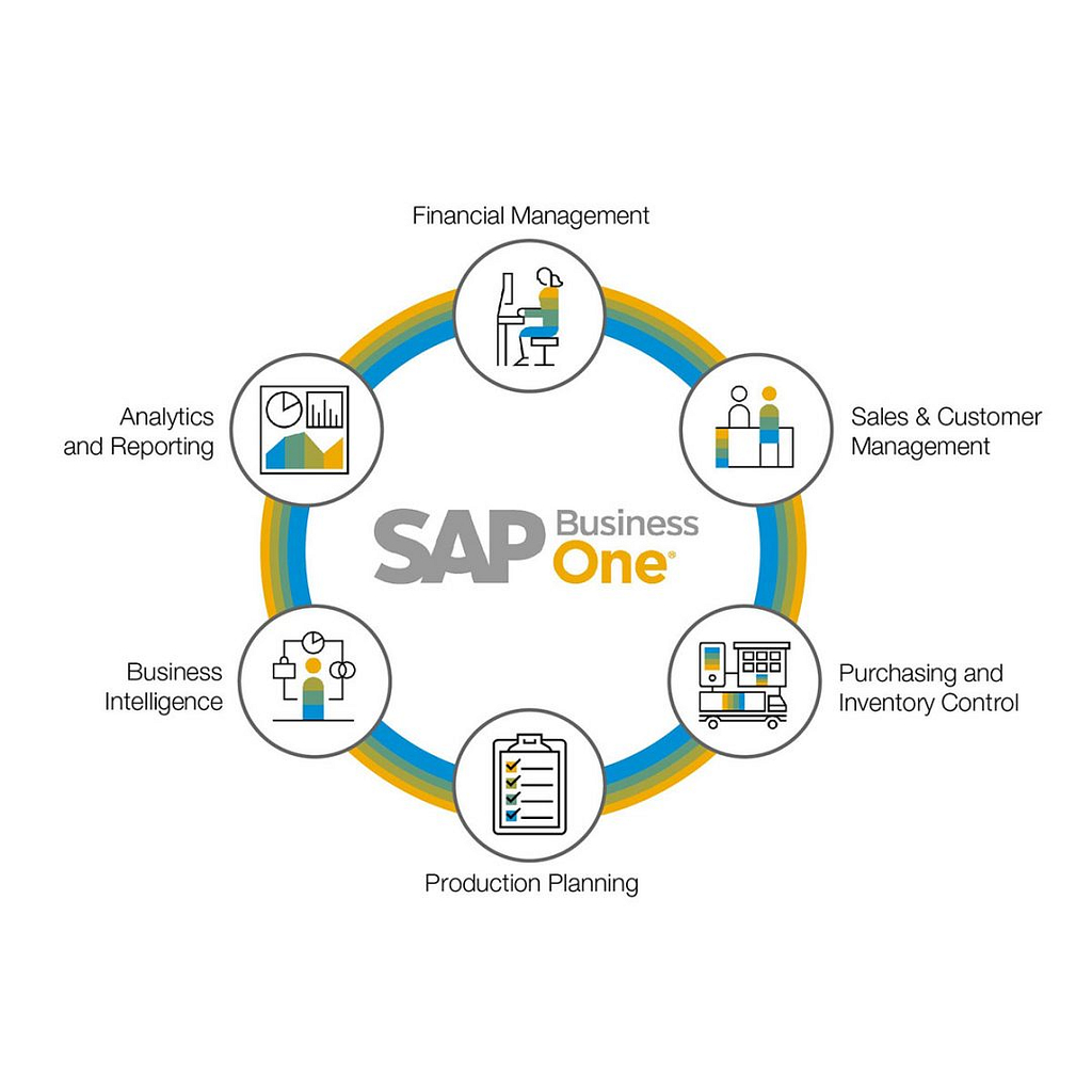 InduIT - SAP Business One, Intelligent SAP B1 ERP Designed For You!