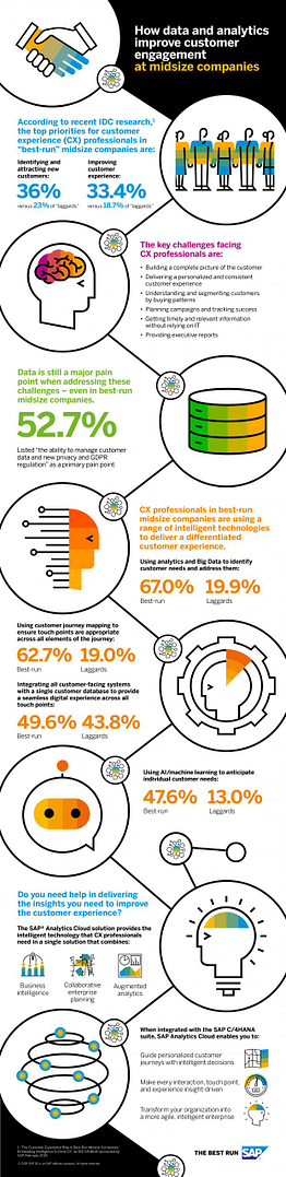 infographic-sap-analytics-cloud