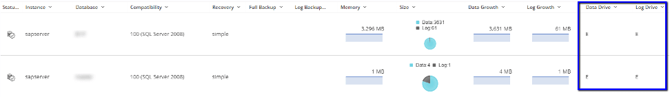 Data Files (MDFs) and Log Files (LDFs)