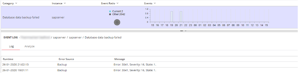 Data loss in case of system failure