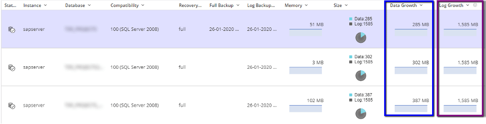 Log Files Growth