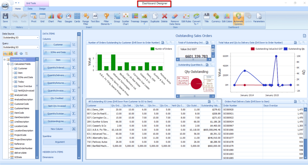 sap business one dashboard